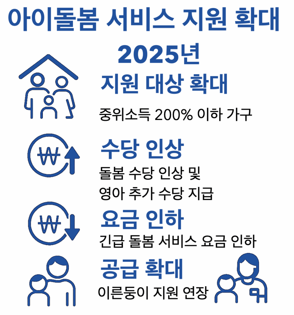 아이돌봄 서비스 관련 이미지