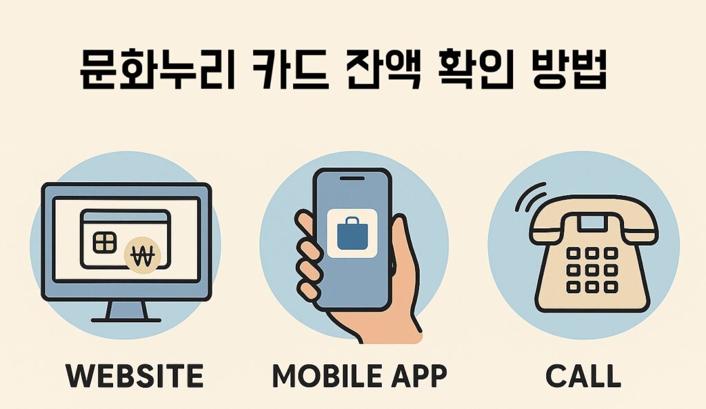 문화누리카드 잔액조회 인포그래픽