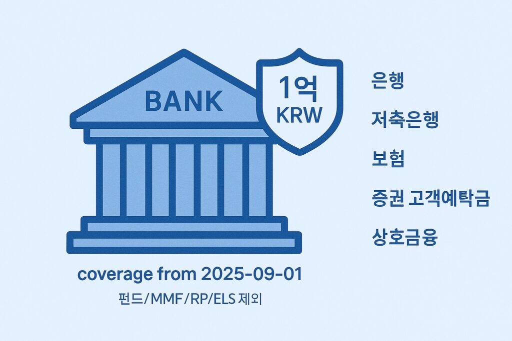 예금보호 한도 1억 핵심 요약 인포 카드