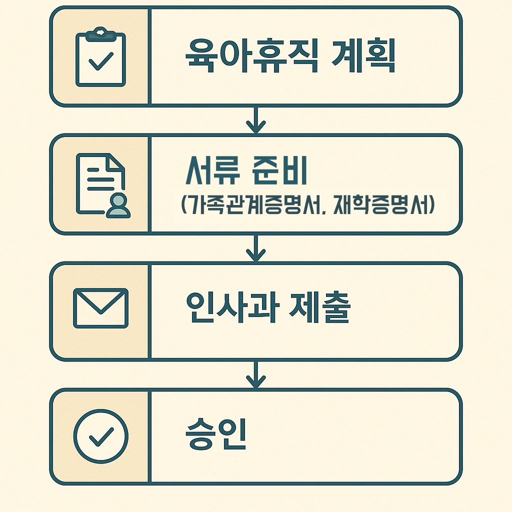 공무원 육아휴직 12세 기준 시행 대비 신청 절차