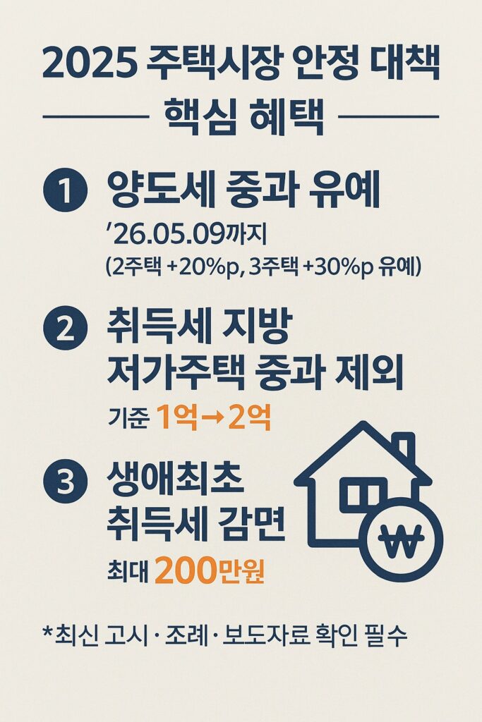 주택시장 안정 대책 양도세·취득세 핵심 혜택 인포그래픽